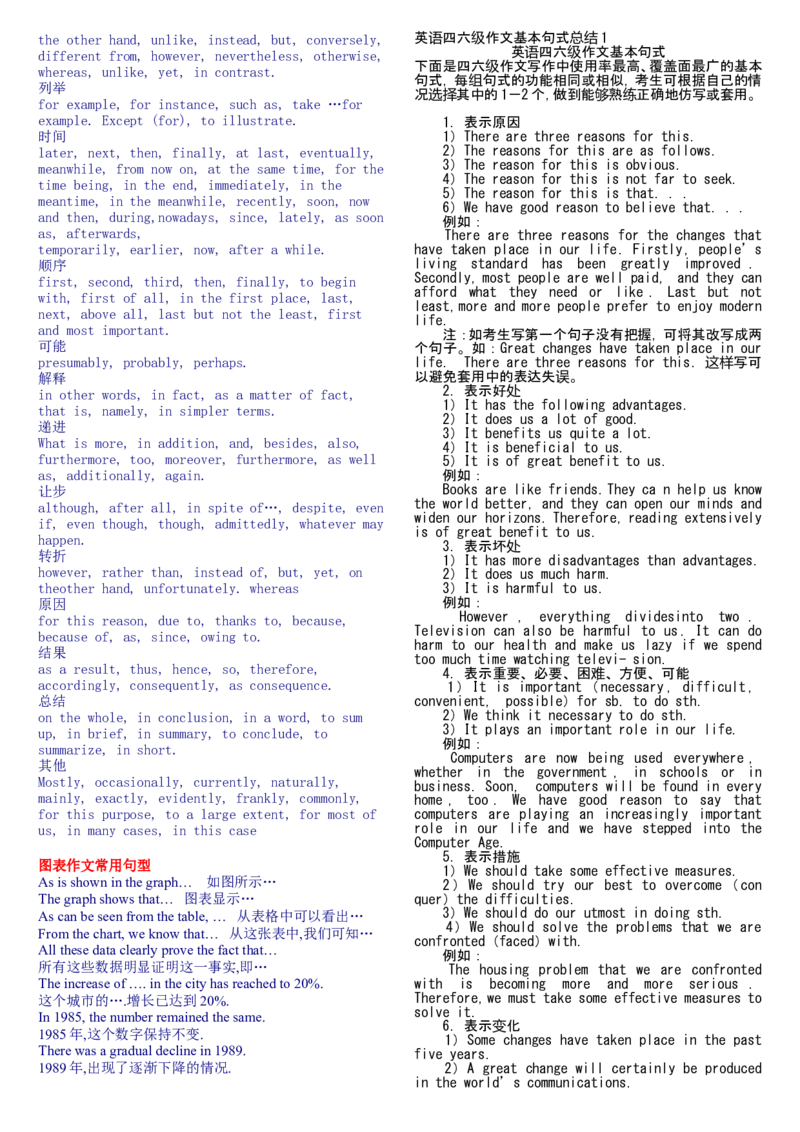 作文模板大全_英语四六级整合_英语四六级真题版本二此版为主此文件夹会持续更新_四六级单词汇总_四级单词_赠四六级加油包_星星&middot;独家资料包四六级全科提升包_写作