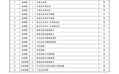 辽宁省名校联盟2023-2024学年高二上学期9月联合考试地理答案_2023年9月_01每日更新_11号_高二2024辽宁省名校联盟高二上学期9月联合考试