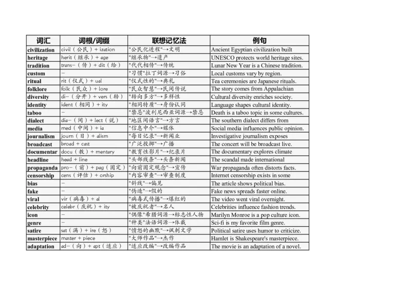 大学英语四六级高频词汇（20250516）17_英语四六级整合_英语四六级真题版本二此版为主此文件夹会持续更新_大学英语四六级高频词汇（带音频）