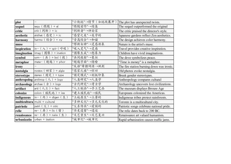 大学英语四六级高频词汇（20250516）17_英语四六级整合_英语四六级真题版本二此版为主此文件夹会持续更新_大学英语四六级高频词汇（带音频）