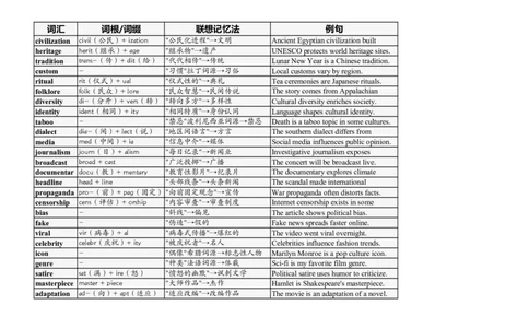 大学英语四六级高频词汇（20250516）17_英语四六级整合_英语四六级真题版本二此版为主此文件夹会持续更新_大学英语四六级高频词汇（带音频）
