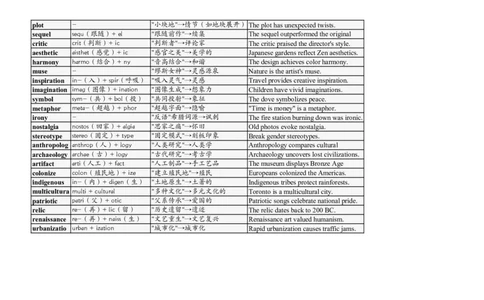 大学英语四六级高频词汇（20250516）17_英语四六级整合_英语四六级真题版本二此版为主此文件夹会持续更新_大学英语四六级高频词汇（带音频）