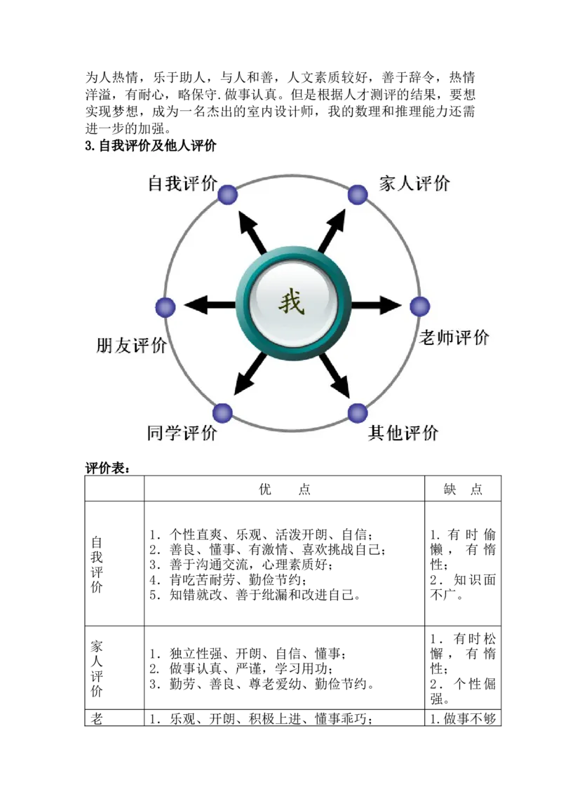 室内设计职业生涯规划(1)_E6-职业规划_80室内设计专业