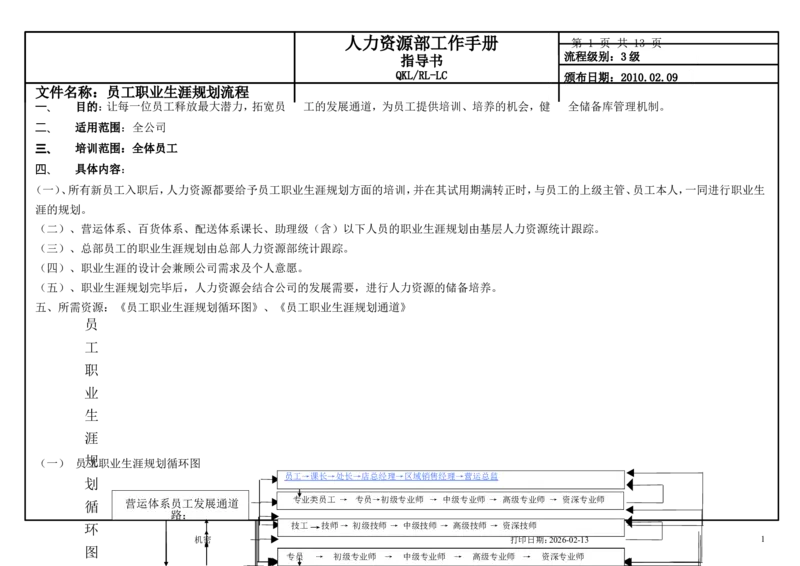 商贸公司员工职业生涯规划流程_E6-职业规划_94其他专业