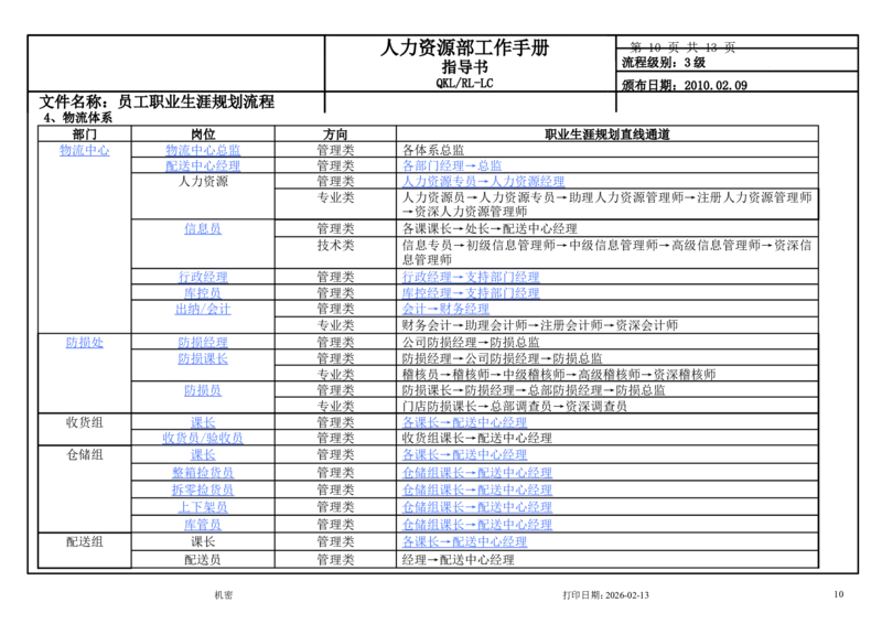商贸公司员工职业生涯规划流程_E6-职业规划_94其他专业