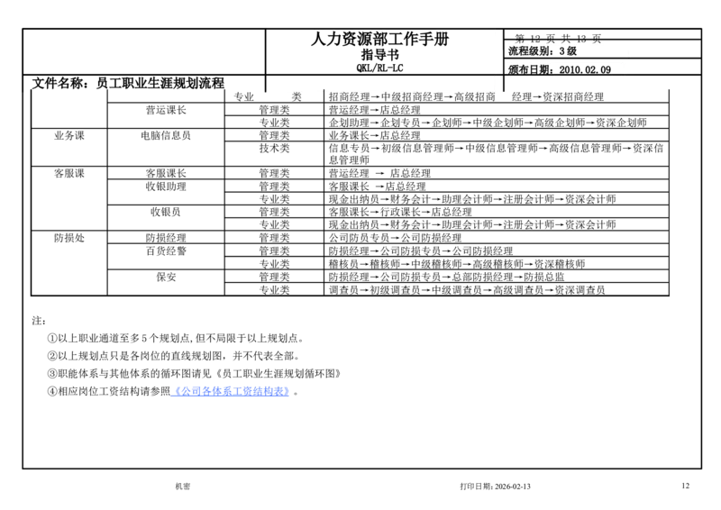 商贸公司员工职业生涯规划流程_E6-职业规划_94其他专业