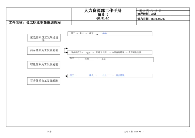 商贸公司员工职业生涯规划流程_E6-职业规划_94其他专业