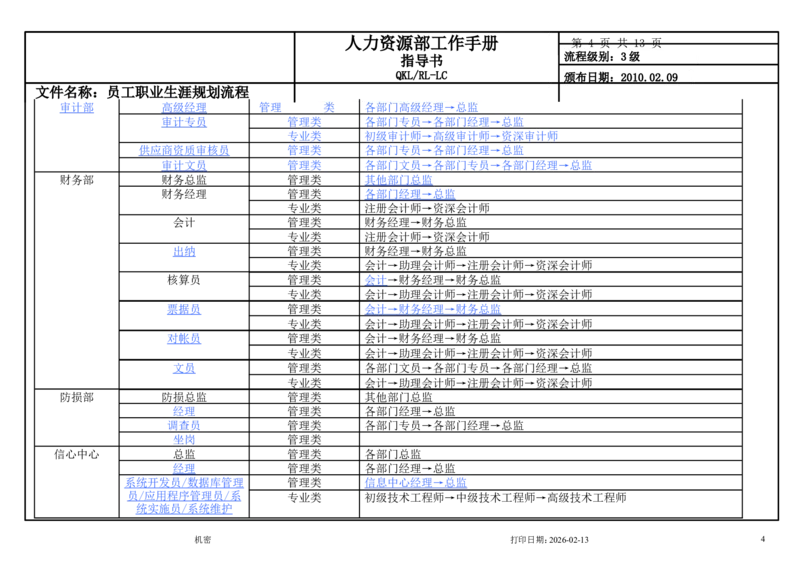 商贸公司员工职业生涯规划流程_E6-职业规划_94其他专业