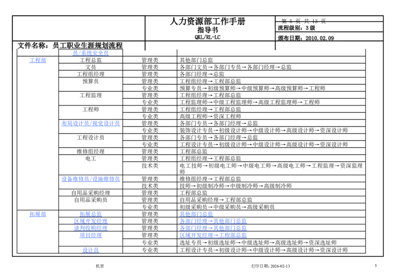 商贸公司员工职业生涯规划流程_E6-职业规划_94其他专业