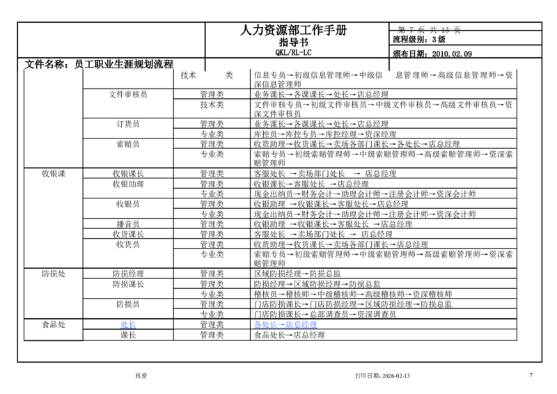 商贸公司员工职业生涯规划流程_E6-职业规划_94其他专业