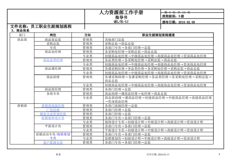 商贸公司员工职业生涯规划流程_E6-职业规划_94其他专业