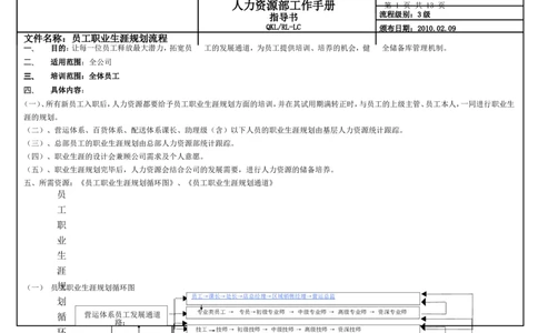 商贸公司员工职业生涯规划流程_E6-职业规划_94其他专业