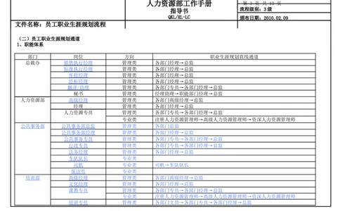商贸公司员工职业生涯规划流程_E6-职业规划_94其他专业