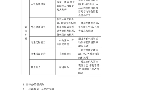 大学生属于医药学职业生涯规划书_E6-职业规划_44医学专业