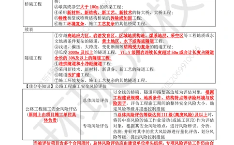 WM_31.新：基本知识点十三安全生产管理的监理工作(三)_监理工程师_2025监理工程师_2025年监理工程师-各大机构_2025年监理-交通案例_01.精讲班-李.毅佳_讲义