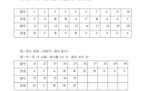 答案_2023年8月_01每日更新_18号_2024届湖北省圆创高中名校联盟高三上学期第一次联合测评_湖北省圆创高中名校联盟2024届高三上学期第一次联合测评英语