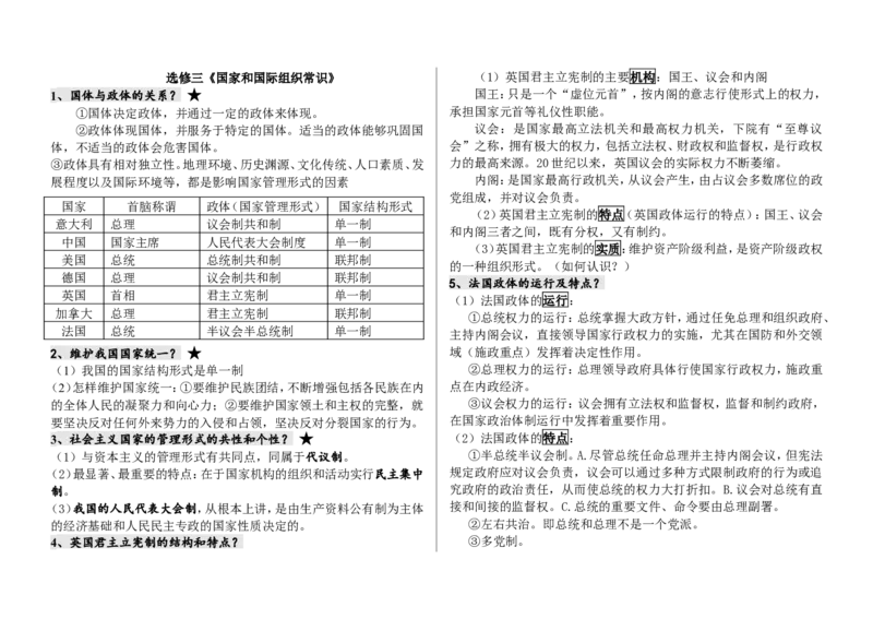 品优教学高中政治知识点_赠送小初高学霸笔记等_小初高知识点_小初高知识点_高考政治知识点