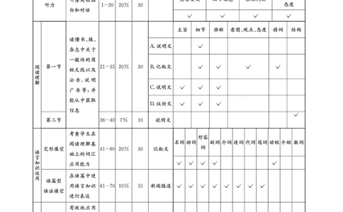 2023届四川省成都市高三下学期高考专家联测卷（四）丨英语答案_2024年2月_01每日更新_14号_2023届四川省成都市2023届高三高考专家联测卷（四）全科