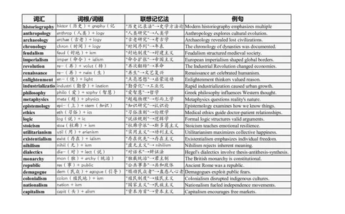 大学英语四六级高频词汇（20250511）11_英语四六级整合_英语四六级真题版本二此版为主此文件夹会持续更新_大学英语四六级高频词汇（带音频）