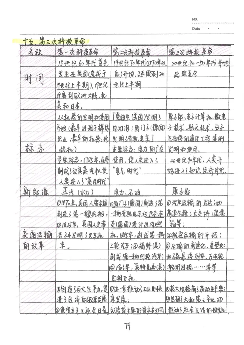 5）中考历史状元笔记（158页）_赠送小初高学霸笔记等_中考全科状元笔记