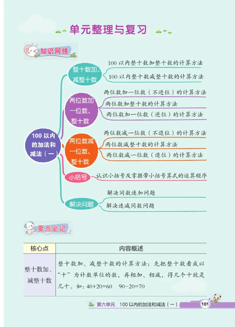 《点拨》数学1年级下册（RJ）_一年级上下册资料_小学一年级学习资料-25年更新版_1-04、小学一年级数学下册_1-4-2、练习题、作业、试题、试卷_人教版_电子册