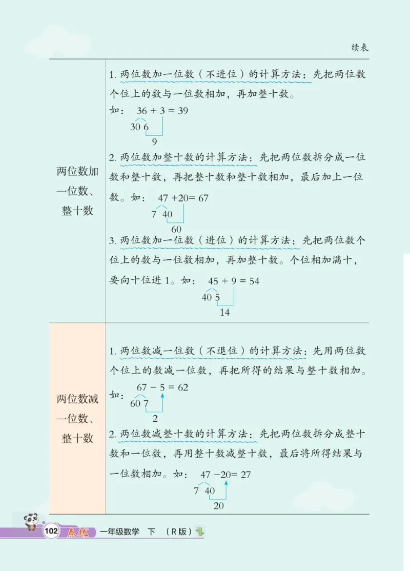 《点拨》数学1年级下册（RJ）_一年级上下册资料_小学一年级学习资料-25年更新版_1-04、小学一年级数学下册_1-4-2、练习题、作业、试题、试卷_人教版_电子册