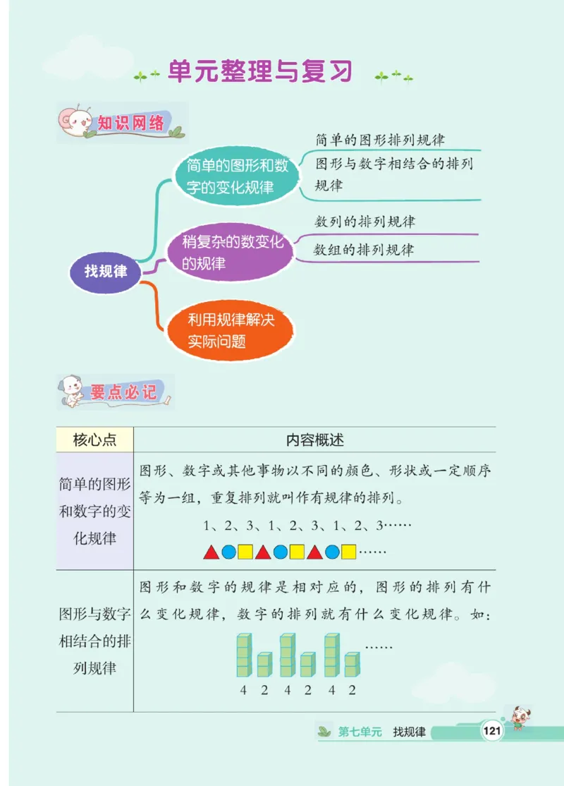 《点拨》数学1年级下册（RJ）_一年级上下册资料_小学一年级学习资料-25年更新版_1-04、小学一年级数学下册_1-4-2、练习题、作业、试题、试卷_人教版_电子册