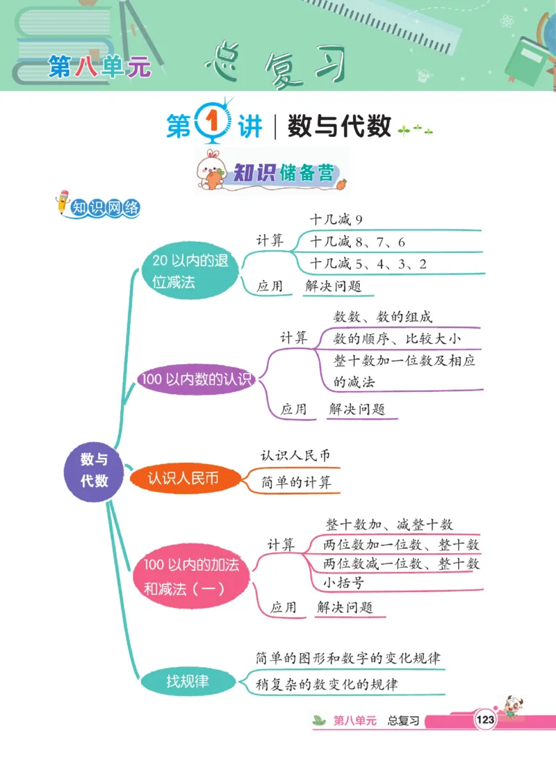 《点拨》数学1年级下册（RJ）_一年级上下册资料_小学一年级学习资料-25年更新版_1-04、小学一年级数学下册_1-4-2、练习题、作业、试题、试卷_人教版_电子册