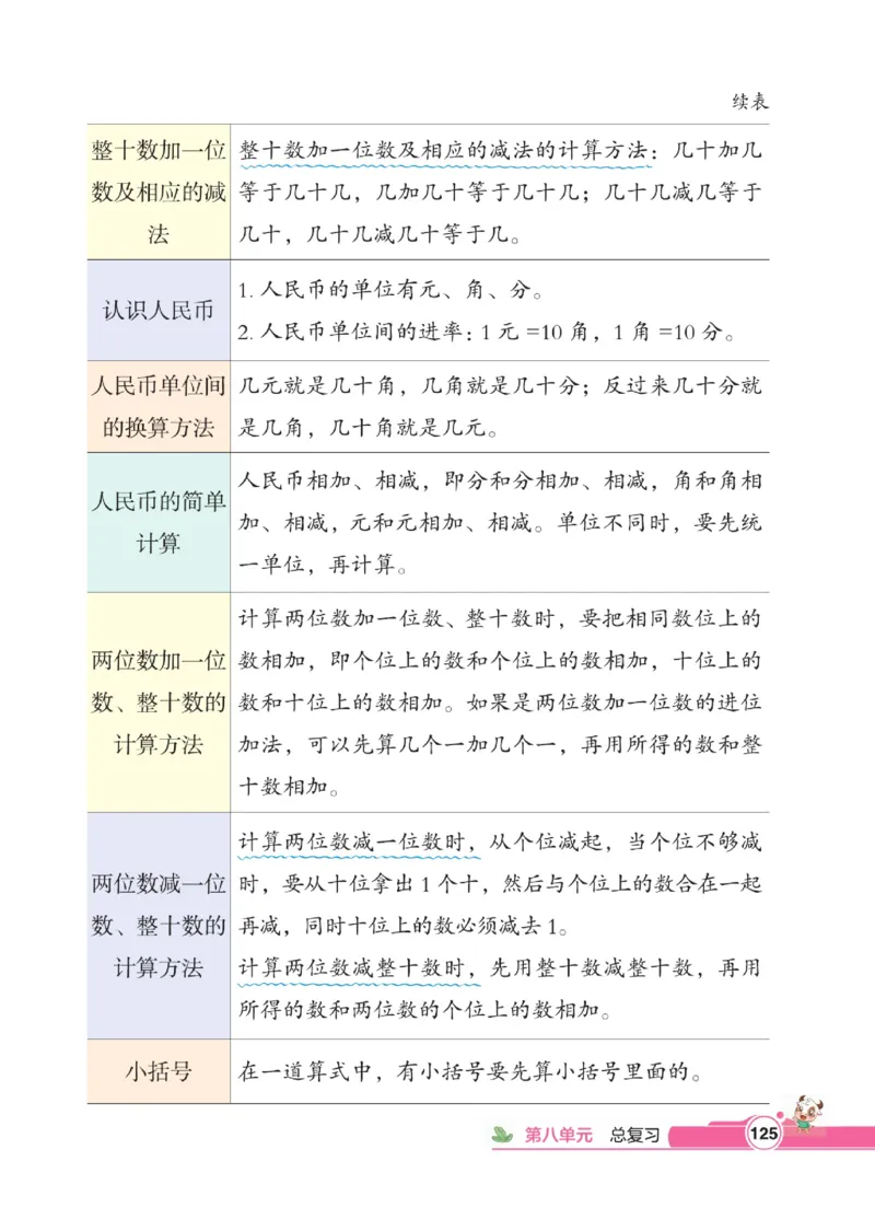 《点拨》数学1年级下册（RJ）_一年级上下册资料_小学一年级学习资料-25年更新版_1-04、小学一年级数学下册_1-4-2、练习题、作业、试题、试卷_人教版_电子册