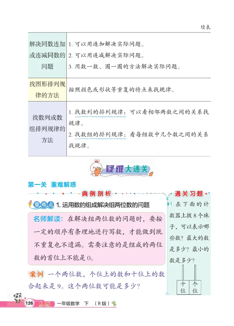 《点拨》数学1年级下册（RJ）_一年级上下册资料_小学一年级学习资料-25年更新版_1-04、小学一年级数学下册_1-4-2、练习题、作业、试题、试卷_人教版_电子册