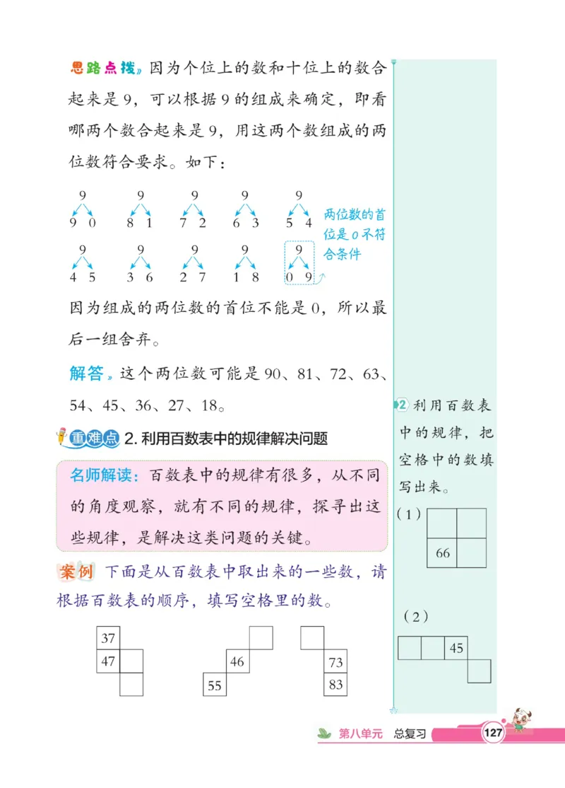 《点拨》数学1年级下册（RJ）_一年级上下册资料_小学一年级学习资料-25年更新版_1-04、小学一年级数学下册_1-4-2、练习题、作业、试题、试卷_人教版_电子册