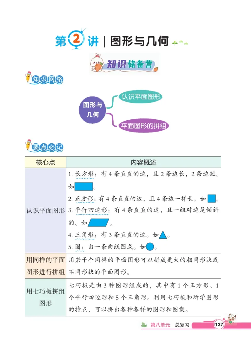 《点拨》数学1年级下册（RJ）_一年级上下册资料_小学一年级学习资料-25年更新版_1-04、小学一年级数学下册_1-4-2、练习题、作业、试题、试卷_人教版_电子册
