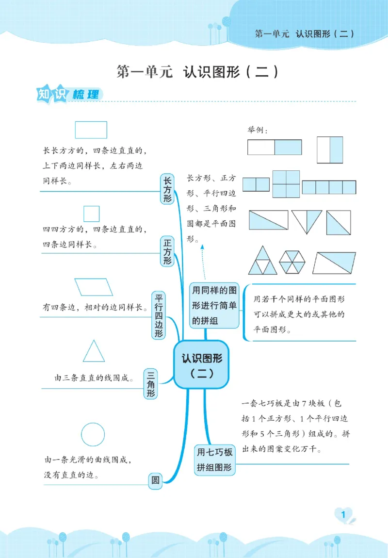 《点拨》数学1年级下册（RJ）_一年级上下册资料_小学一年级学习资料-25年更新版_1-04、小学一年级数学下册_1-4-2、练习题、作业、试题、试卷_人教版_电子册
