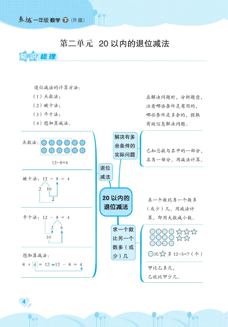 《点拨》数学1年级下册（RJ）_一年级上下册资料_小学一年级学习资料-25年更新版_1-04、小学一年级数学下册_1-4-2、练习题、作业、试题、试卷_人教版_电子册