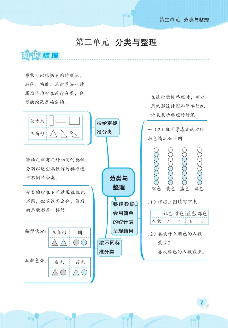 《点拨》数学1年级下册（RJ）_一年级上下册资料_小学一年级学习资料-25年更新版_1-04、小学一年级数学下册_1-4-2、练习题、作业、试题、试卷_人教版_电子册