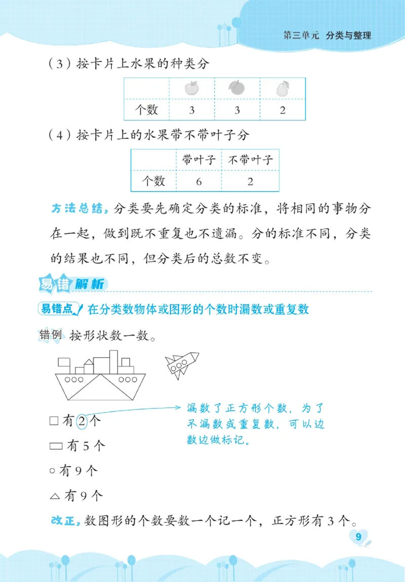 《点拨》数学1年级下册（RJ）_一年级上下册资料_小学一年级学习资料-25年更新版_1-04、小学一年级数学下册_1-4-2、练习题、作业、试题、试卷_人教版_电子册