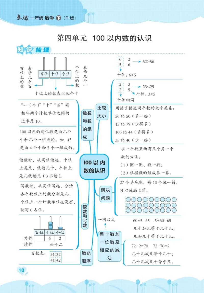《点拨》数学1年级下册（RJ）_一年级上下册资料_小学一年级学习资料-25年更新版_1-04、小学一年级数学下册_1-4-2、练习题、作业、试题、试卷_人教版_电子册