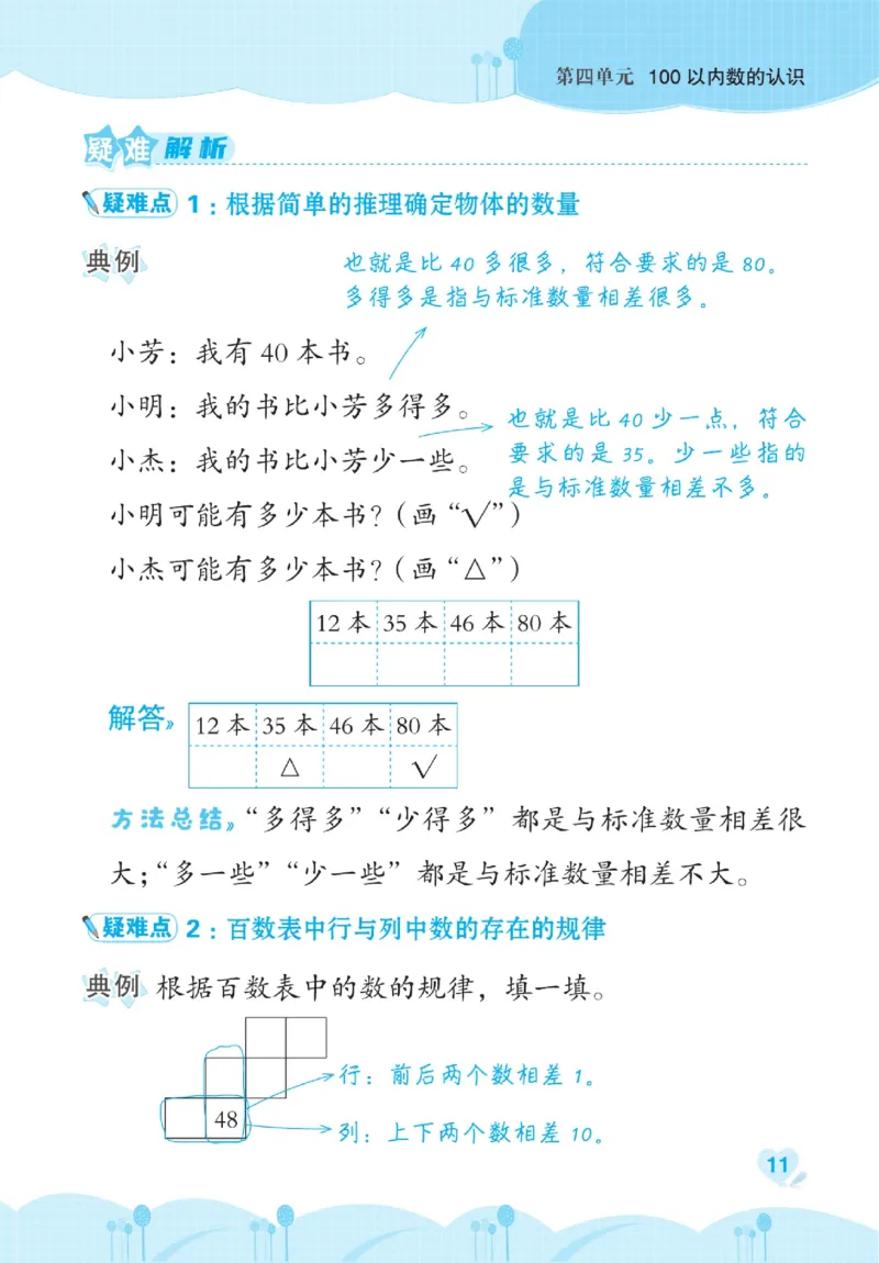 《点拨》数学1年级下册（RJ）_一年级上下册资料_小学一年级学习资料-25年更新版_1-04、小学一年级数学下册_1-4-2、练习题、作业、试题、试卷_人教版_电子册