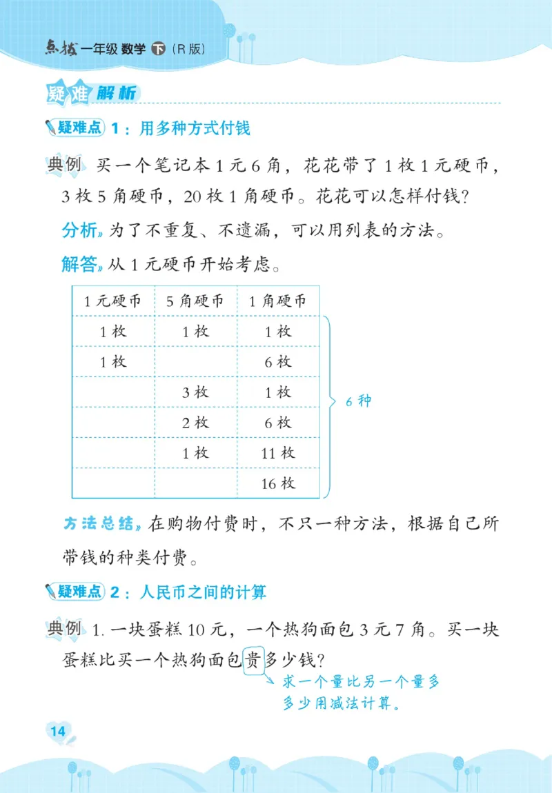 《点拨》数学1年级下册（RJ）_一年级上下册资料_小学一年级学习资料-25年更新版_1-04、小学一年级数学下册_1-4-2、练习题、作业、试题、试卷_人教版_电子册