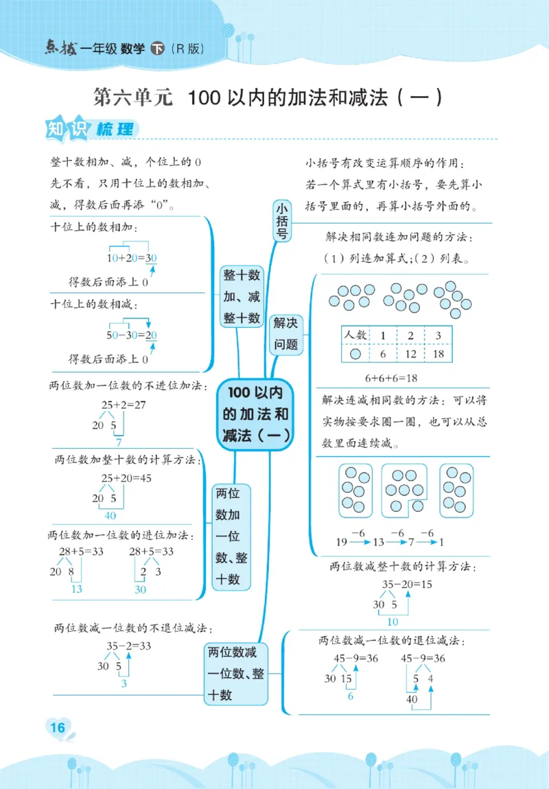《点拨》数学1年级下册（RJ）_一年级上下册资料_小学一年级学习资料-25年更新版_1-04、小学一年级数学下册_1-4-2、练习题、作业、试题、试卷_人教版_电子册