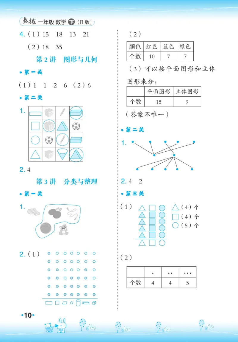《点拨》数学1年级下册（RJ）_一年级上下册资料_小学一年级学习资料-25年更新版_1-04、小学一年级数学下册_1-4-2、练习题、作业、试题、试卷_人教版_电子册