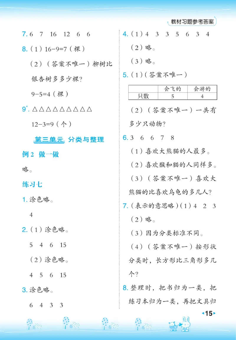 《点拨》数学1年级下册（RJ）_一年级上下册资料_小学一年级学习资料-25年更新版_1-04、小学一年级数学下册_1-4-2、练习题、作业、试题、试卷_人教版_电子册