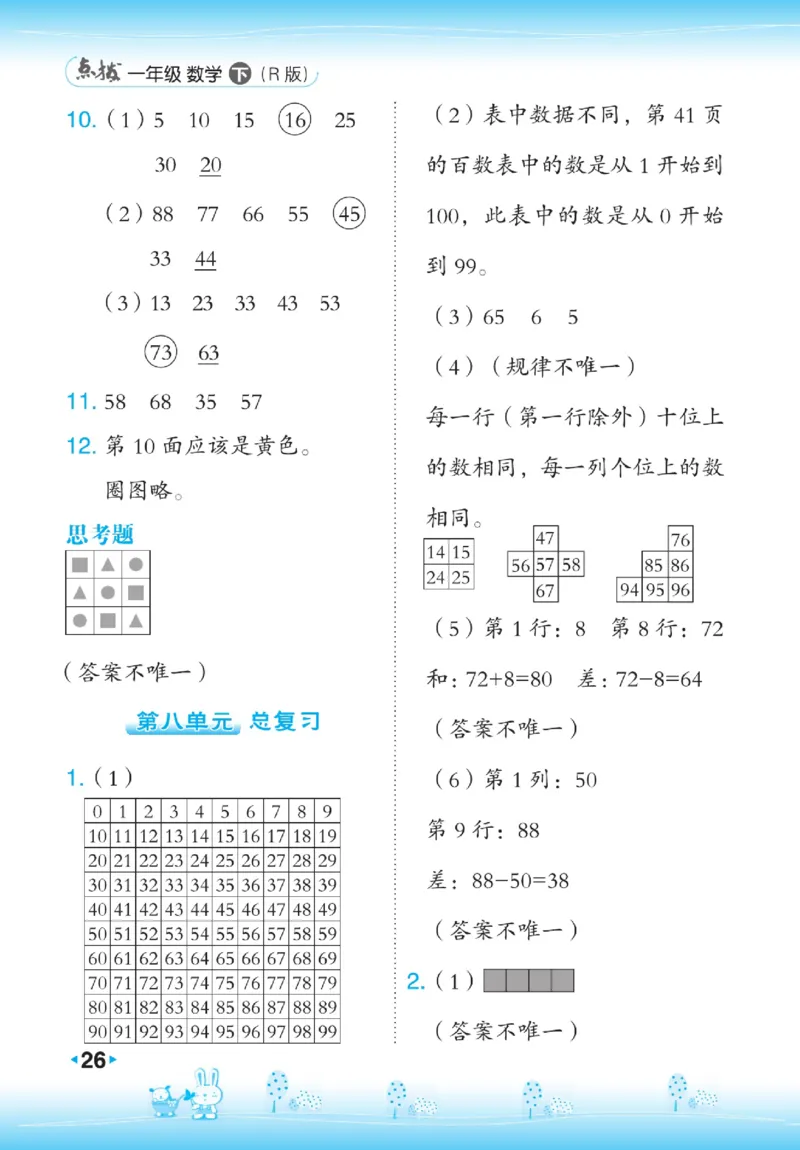 《点拨》数学1年级下册（RJ）_一年级上下册资料_小学一年级学习资料-25年更新版_1-04、小学一年级数学下册_1-4-2、练习题、作业、试题、试卷_人教版_电子册