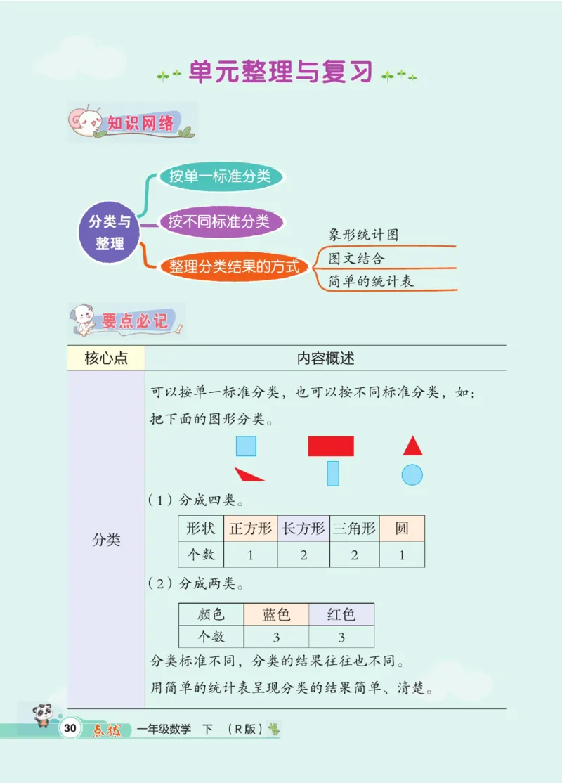 《点拨》数学1年级下册（RJ）_一年级上下册资料_小学一年级学习资料-25年更新版_1-04、小学一年级数学下册_1-4-2、练习题、作业、试题、试卷_人教版_电子册