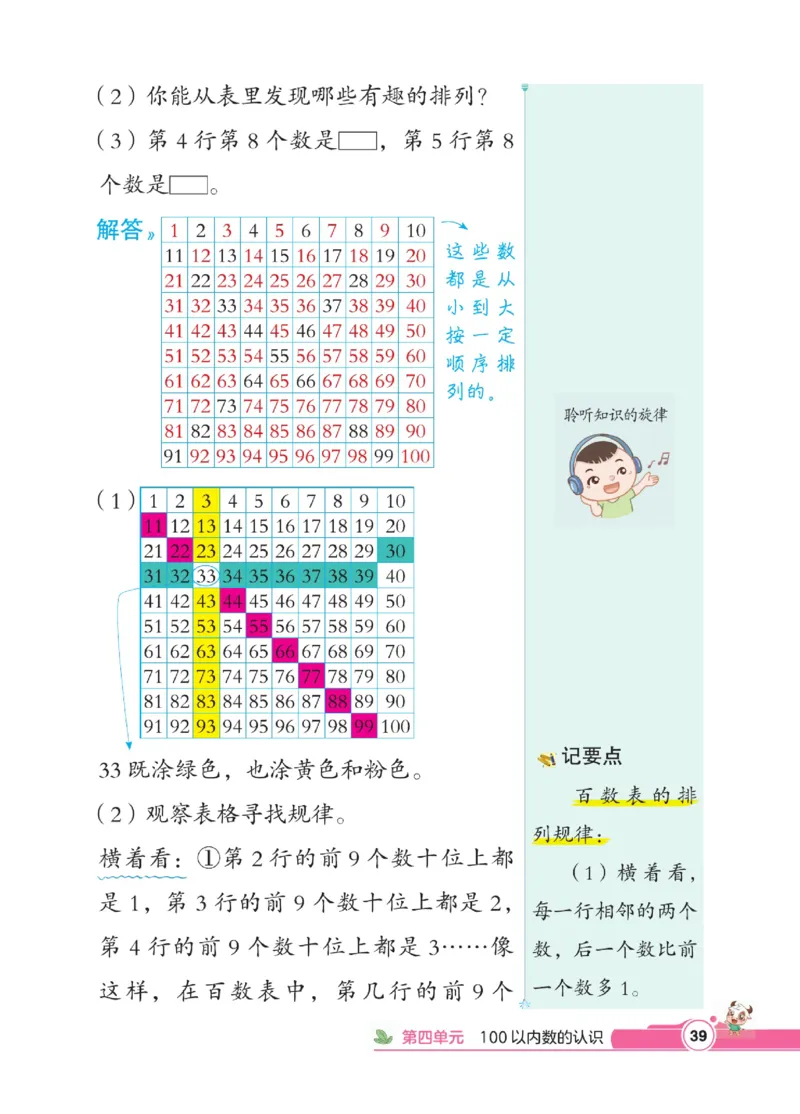 《点拨》数学1年级下册（RJ）_一年级上下册资料_小学一年级学习资料-25年更新版_1-04、小学一年级数学下册_1-4-2、练习题、作业、试题、试卷_人教版_电子册
