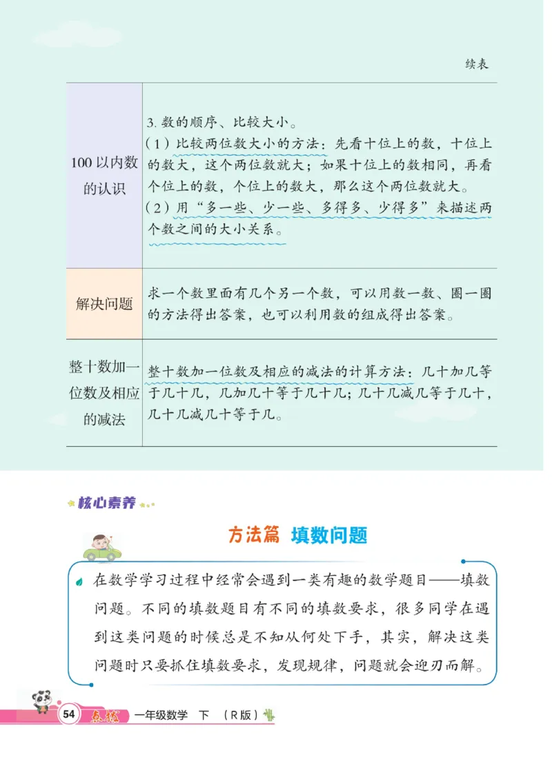 《点拨》数学1年级下册（RJ）_一年级上下册资料_小学一年级学习资料-25年更新版_1-04、小学一年级数学下册_1-4-2、练习题、作业、试题、试卷_人教版_电子册