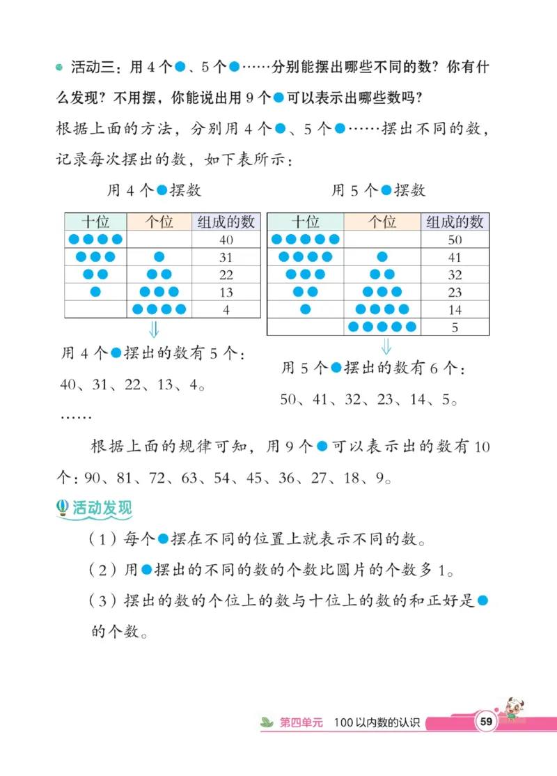 《点拨》数学1年级下册（RJ）_一年级上下册资料_小学一年级学习资料-25年更新版_1-04、小学一年级数学下册_1-4-2、练习题、作业、试题、试卷_人教版_电子册
