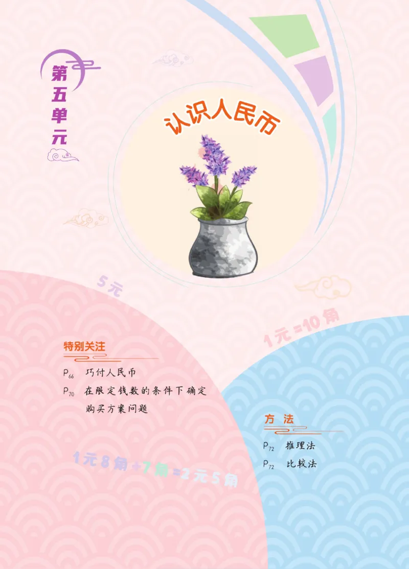 《点拨》数学1年级下册（RJ）_一年级上下册资料_小学一年级学习资料-25年更新版_1-04、小学一年级数学下册_1-4-2、练习题、作业、试题、试卷_人教版_电子册