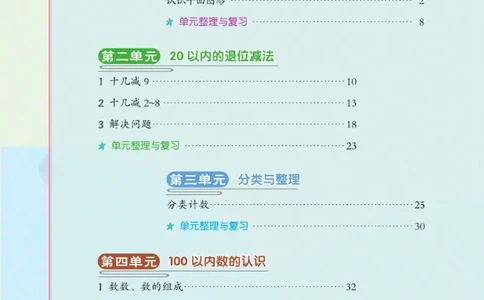 《点拨》数学1年级下册（RJ）_一年级上下册资料_小学一年级学习资料-25年更新版_1-04、小学一年级数学下册_1-4-2、练习题、作业、试题、试卷_人教版_电子册