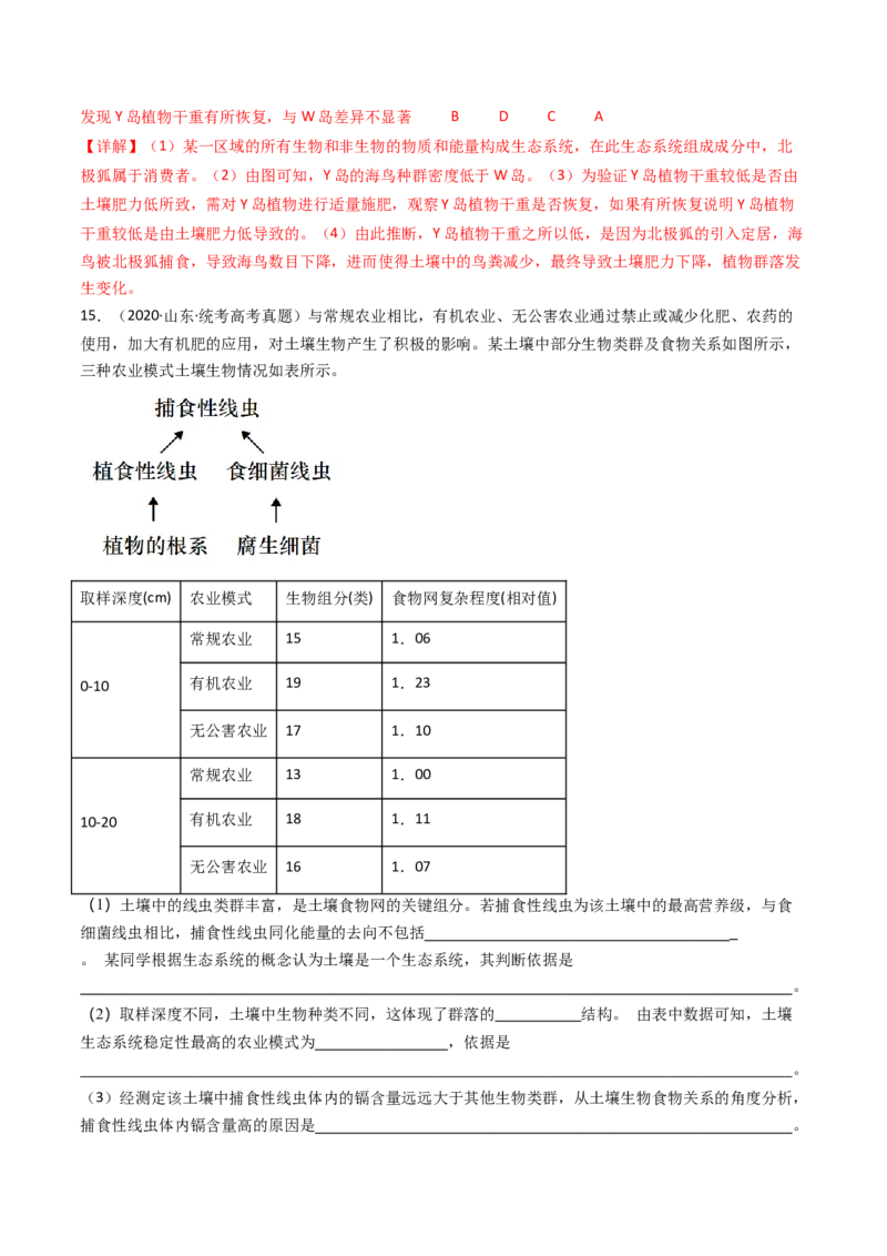 专题22生态系统和环境保护（解析卷）_近10年高考真题汇编（必刷）_十年（2014-2024）高考生物真题分项汇编（全国通用）_十年（2014-2023）高考生物真题分项汇编（全国通用）